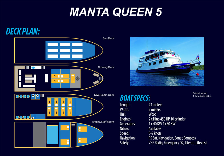 Manta Queen 5 Layout