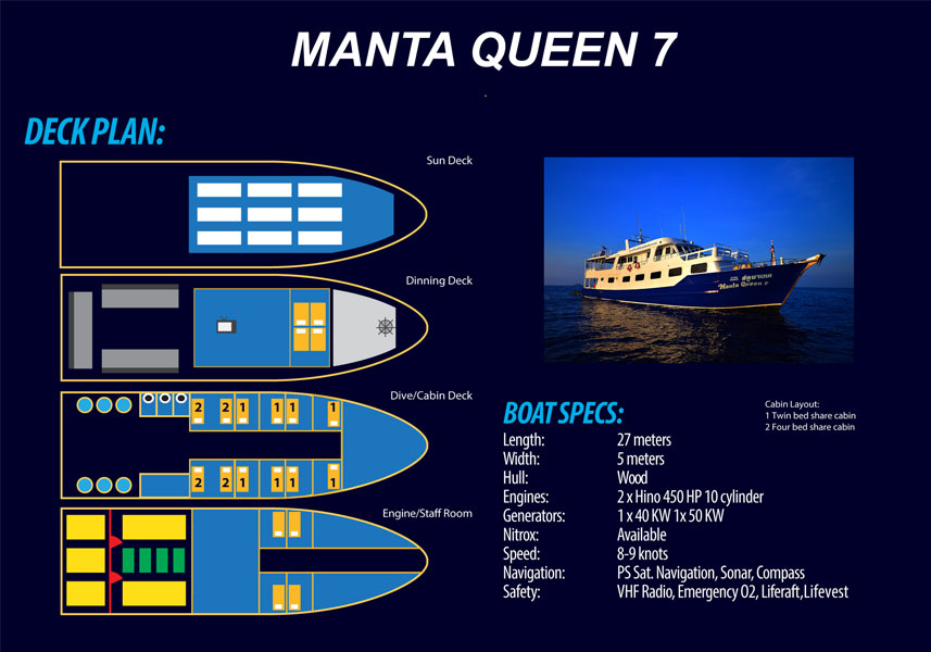 Manta Queen 7 Layout