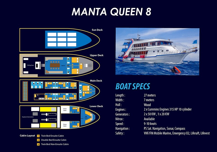 Manta Queen 8 Layout